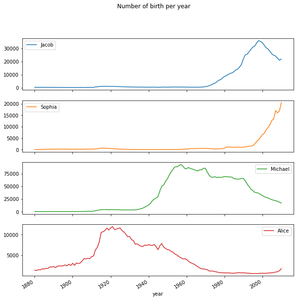Python Figure Size 432x288 With 0 Axes